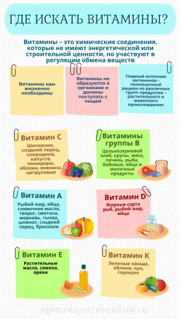 Неделя популяризации правильного питания
