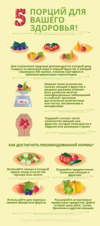 Неделя популяризации правильного питания