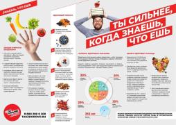 Неделя популяризации правильного питания